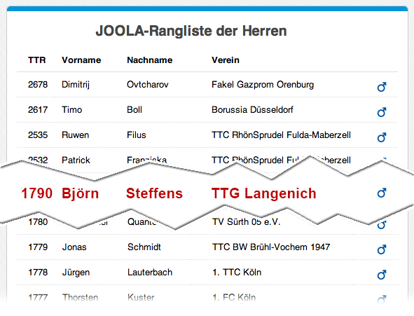 Bild zu Ralf Kaulisch